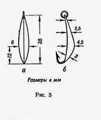 Цикада своими руками: каковы размеры самодельной блесны, чертежи популярной рыболовной приманки и инструкция по изготовлению