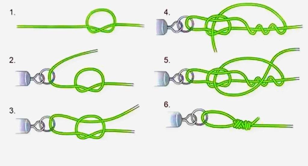 Как правильно привязать вертлюжок к основной леске: способы завязывания узлов для воблера и блесны