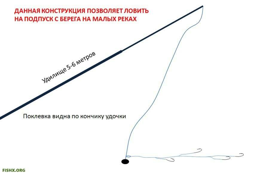 Оснастка на чехонь поплавок схема