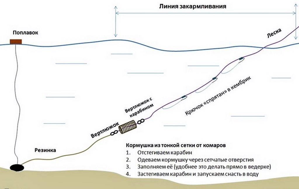 Как сделать снасть