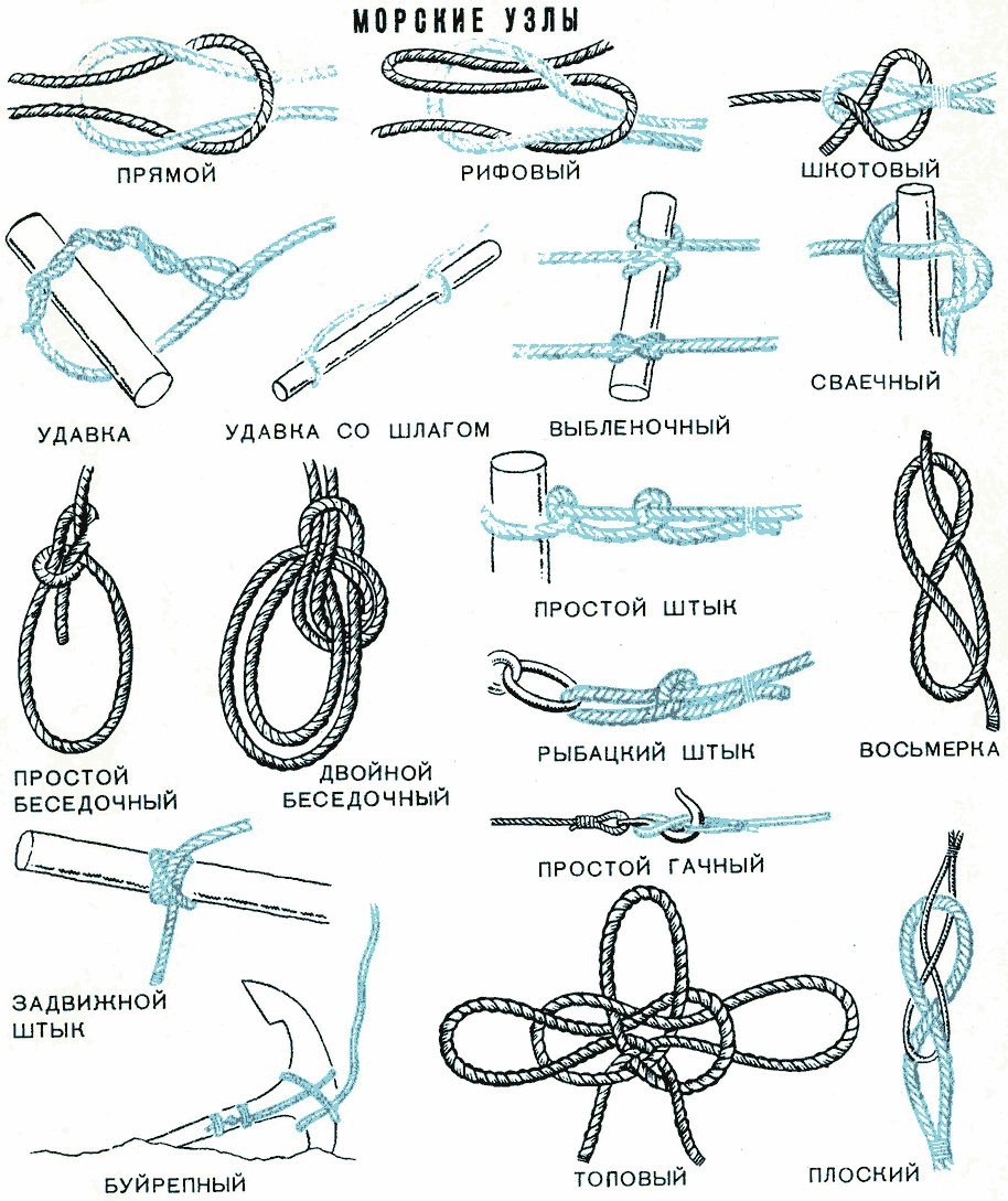 Узел поэтапно. Схема завязывания морского узла. Узлы морские для начинающих схемы. Морские узлы схема вязки с названиями. Швартовый узел схема вязки.