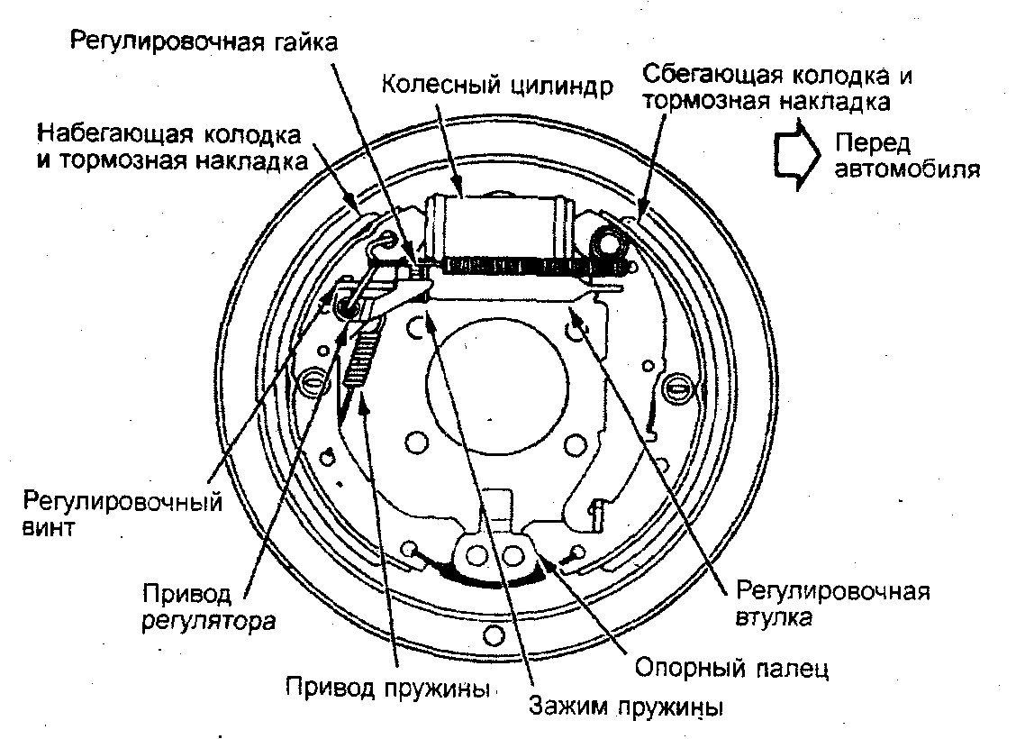 Схема тормозного диска