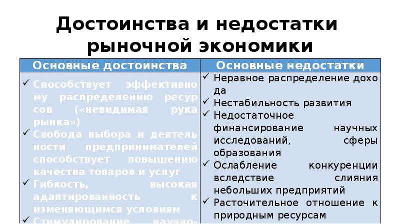 Преимущества экономики. Преимущества и недостатки рыночной экономики. Достоинства рыночной экономической системы. Преимущества и недостатки рыночной системы экономики. Недостатки рыночной экономики.