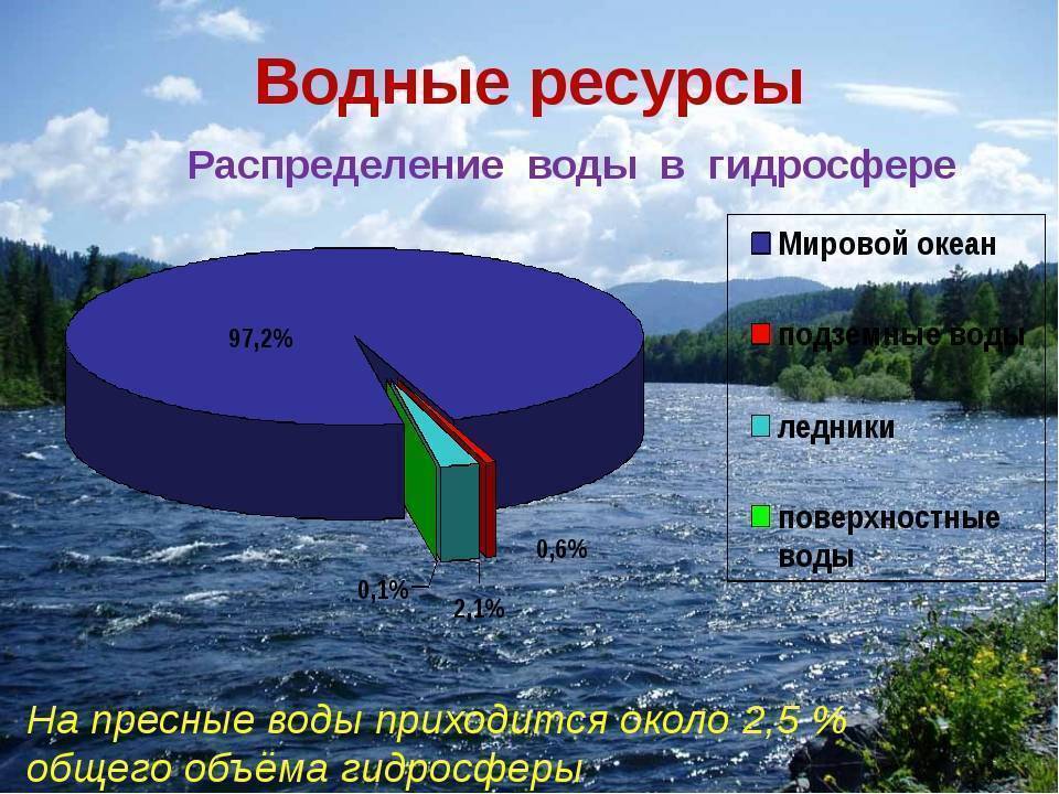 Экология краснодарского края - угрозы и возможности