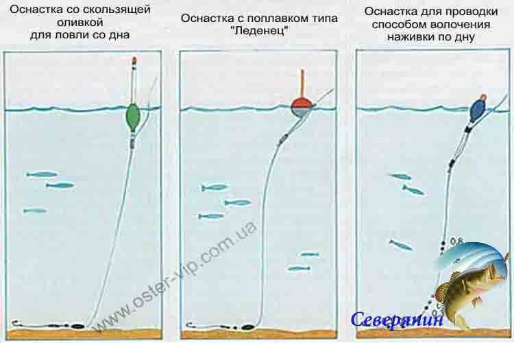 Способы лова. Поплавочная оснастка со скользящим грузилом. Как правильно оснастить поплавочную удочку на течении. Скользящая оснастка поплавочной удочки. Ловля на течении поплавочной удочкой со дна.