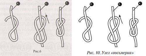 Узел "восьмерка" - надежное связывание петель, поводков и крючков