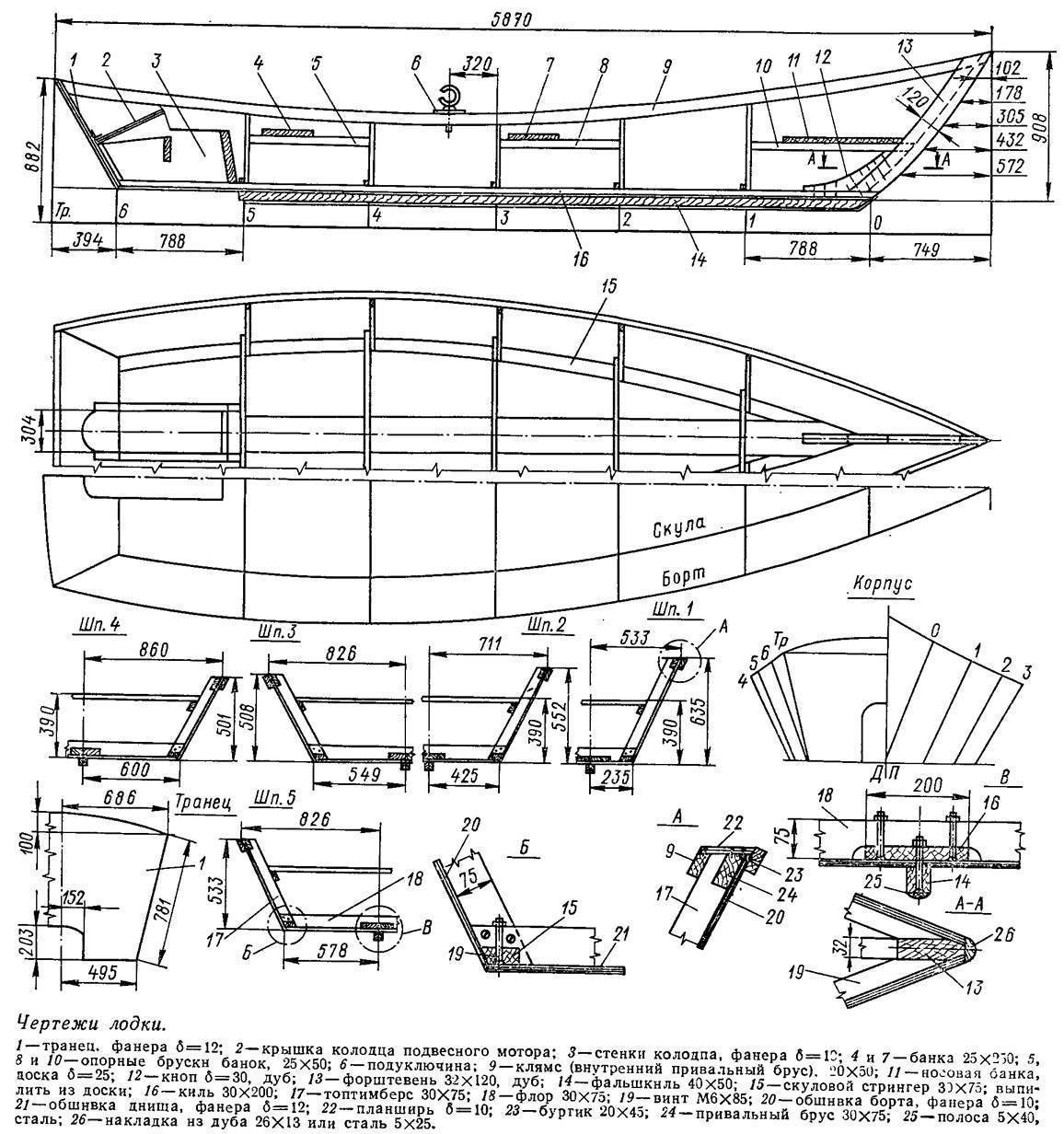 Лодка из фанеры своими руками (32 фото): чертежи и выкройки самодельной лодки. как сделать фанерную лодку-плоскодонку для рыбалки?