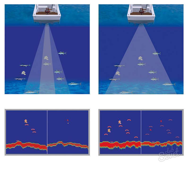 Нижнее сканирование. Схема сканирование эхолотом. Мощность передатчика эхолота. Схема действия эхолота. Эхолот принцип действия схема.