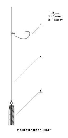 Дроп шот оснастка на окуня схема