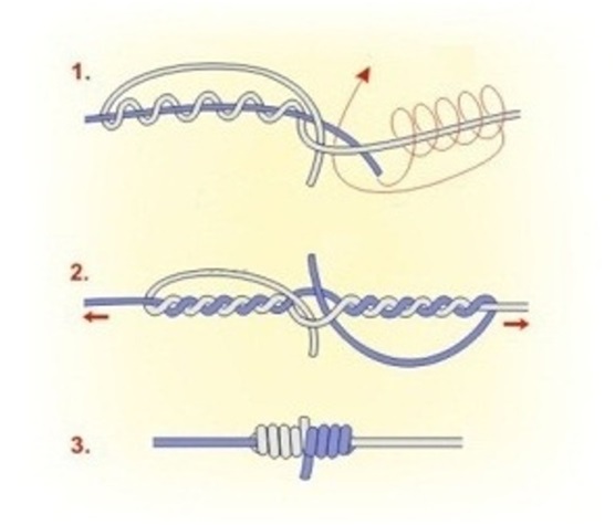 2 связанный между. Кровавый узел для связывания двух лесок. Кровавый узел для плетенки. Узел для связывания двух лесок разного диаметра. Кровавый узел для плетенки и лески.