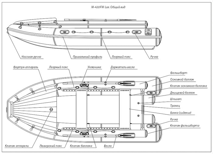 Лодки фрегат: описание, модели, технические характеристики, отзывы