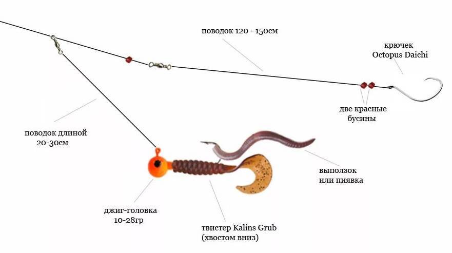 Ловля на джиг – выбор снасти и оснастки, техника и тактика - читайте на сatcher.fish