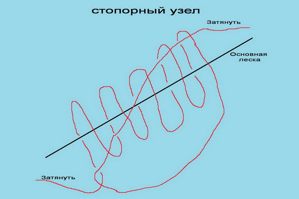 Стопорный узел схема