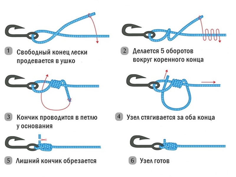 Как завязать узел на крючке: как привязать крючок