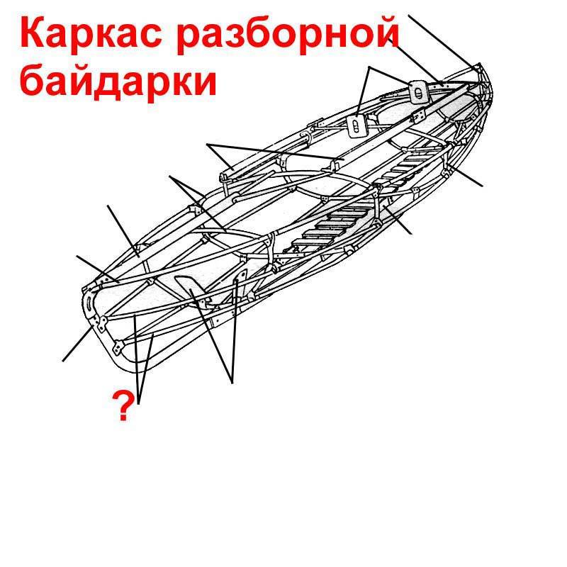 Устройство байдарки схема