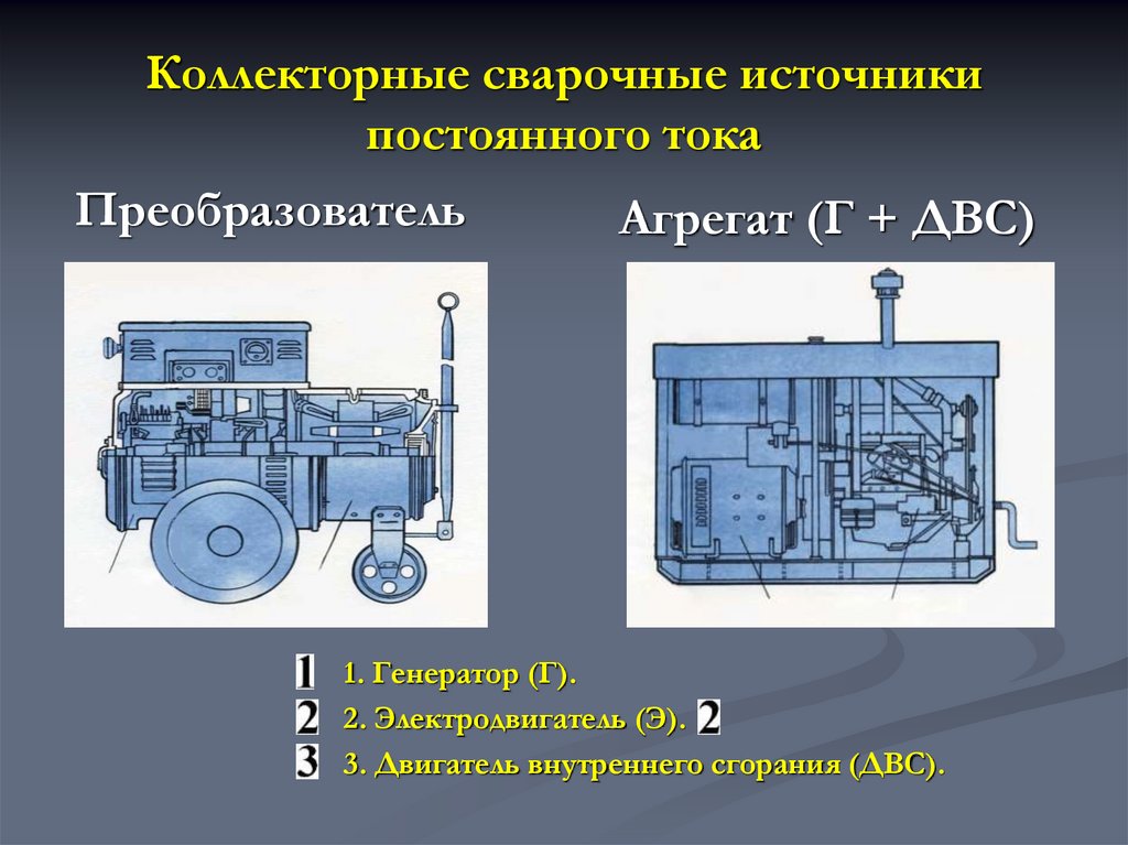 Конструкция трехфазного асинхронного двигателя. Генератор машины постоянного тока. Агрегат постоянного тока. Агрегат постоянного тока. Устройство машины постоянного тока схема.