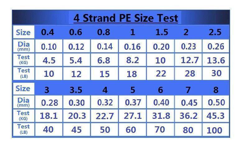 Плетенка для спиннинга: как выбрать, рейтинг и цены