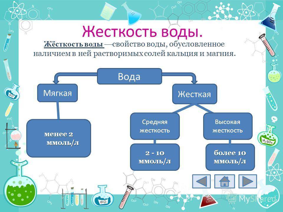 Химия схема вода