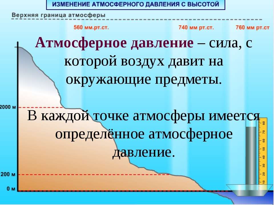 Атмосферное давление в жизни человека проект по географии