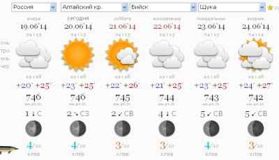 Прогноз клева рыбы на неделю. клев рыбы на семь дней