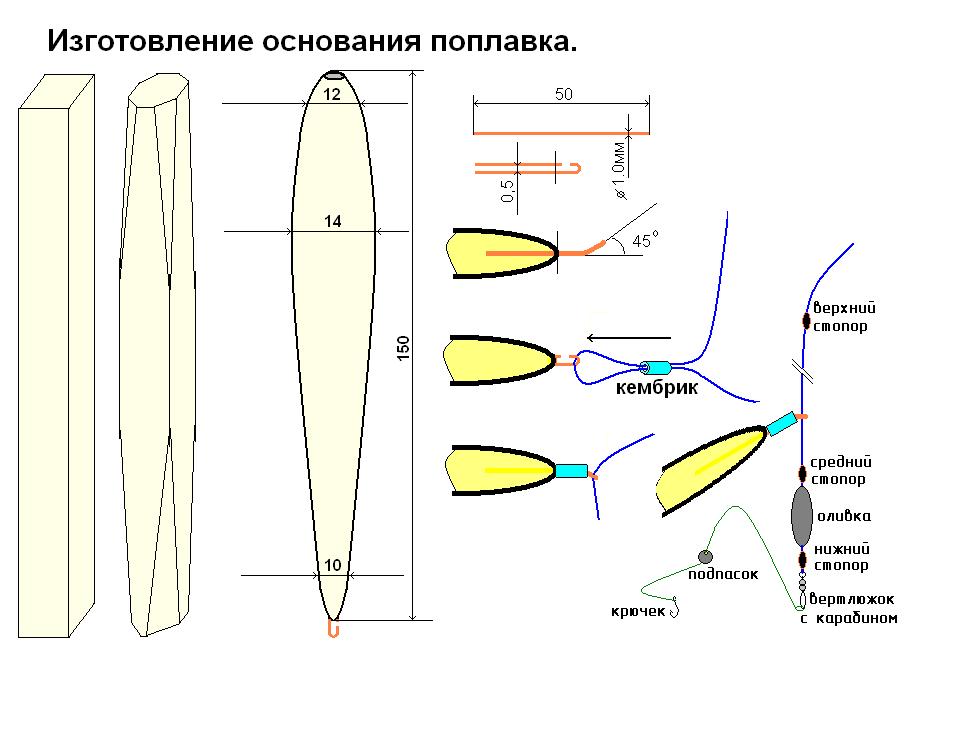 ???? надежные поплавки для рыбалки на 2022 год