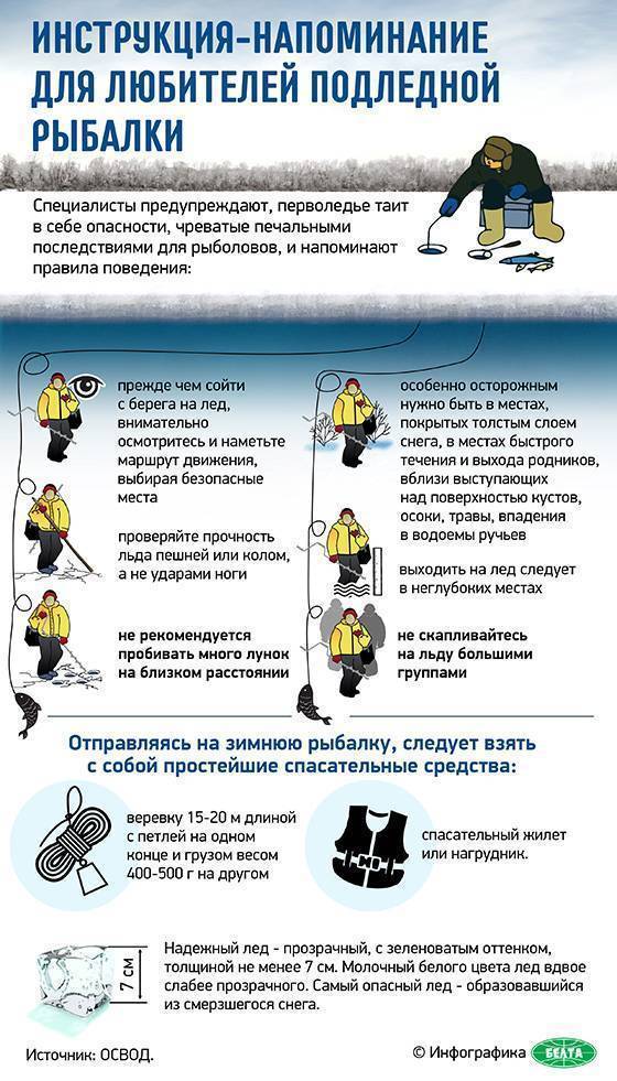 Рыбалка по первому льду: на мормышку, блеснение и поплавочная снасть