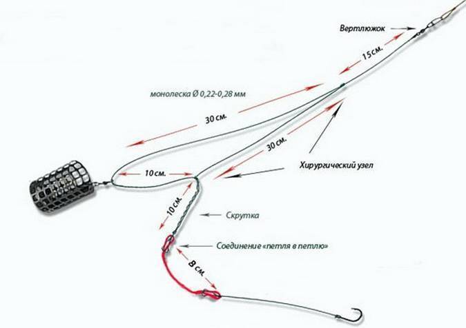 Монтаж для фидера с амортизатором