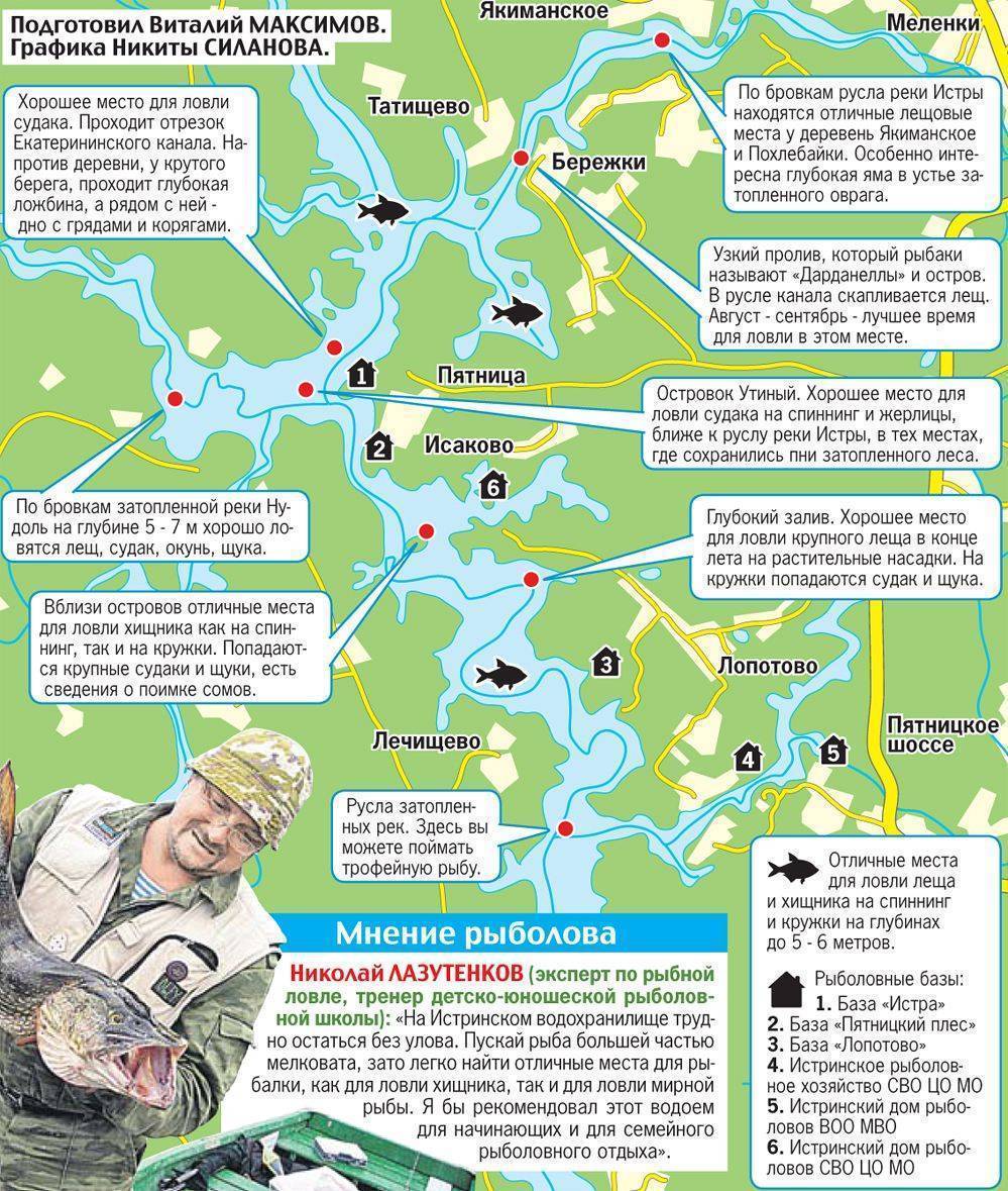 Бесплатные водоемы для рыбалки в подмосковье