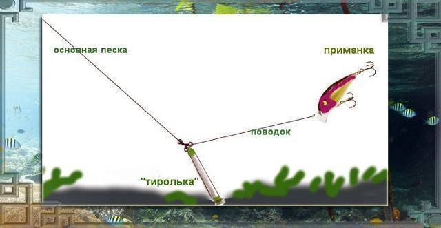Ловля на тирольскую палочку