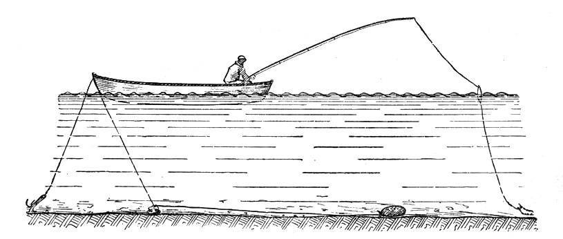 Рыбалка на спиннинг с лодки: техника, держатели своими руками, крепления