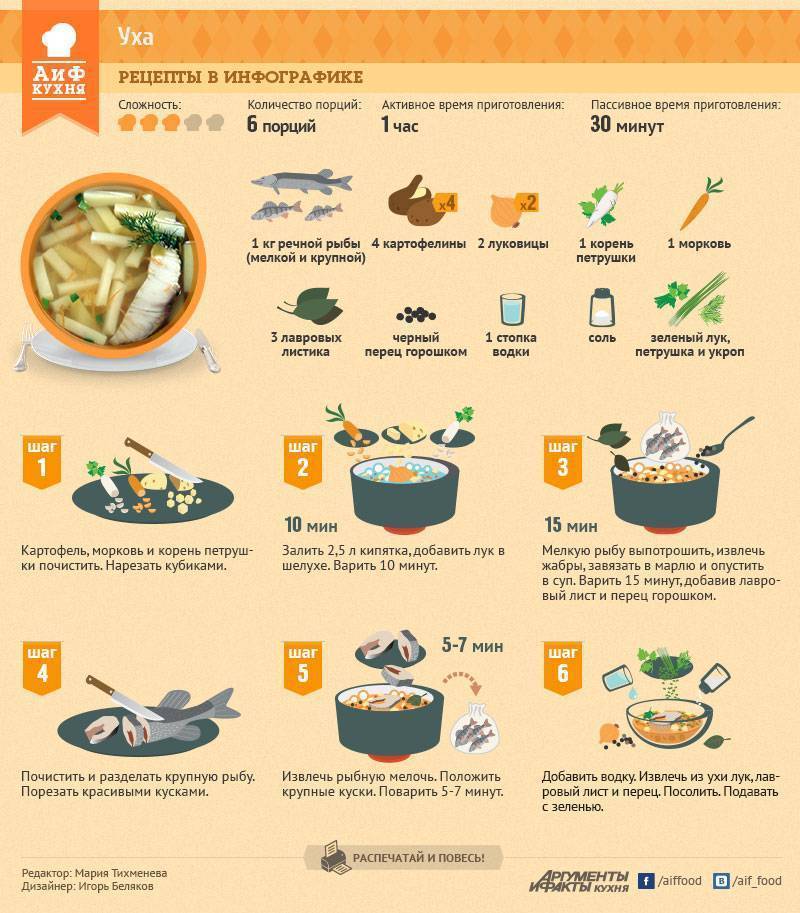 Уха из речной рыбы / рыбные супы / tvcook: пошаговые рецепты с фото