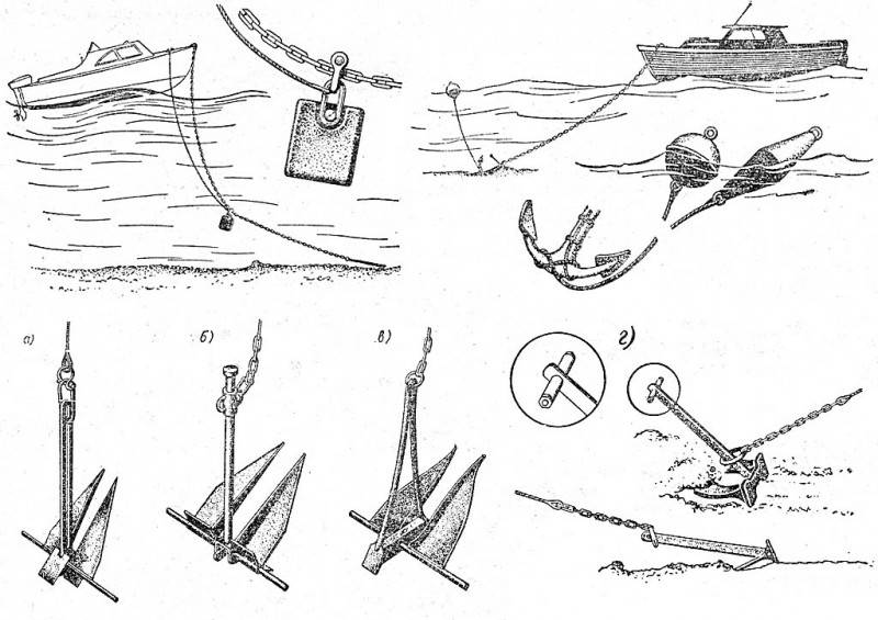 Якорь для лодки пвх: чертежи как сделать самодельный якорь своими руками и советы как выбрать