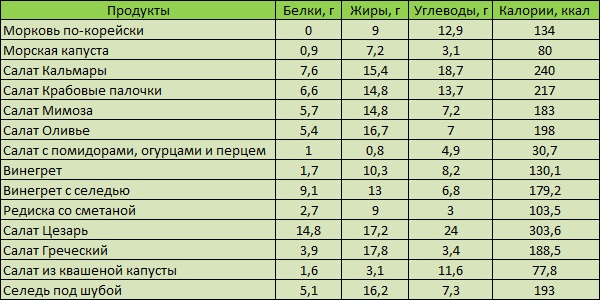 Рецепты рыбы по борменталю