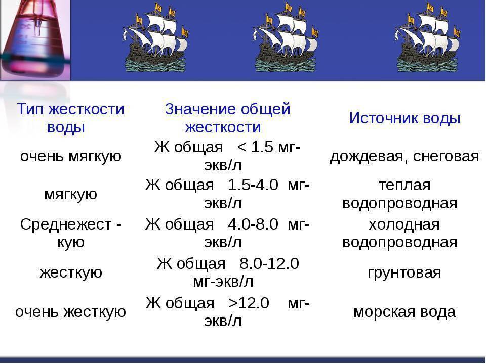 Максимальная жесткость. Общая жесткость воды таблица. Жесткость воды значения таблица. Значение жесткости воды. Жесткость воды мг-экв/л нормы.