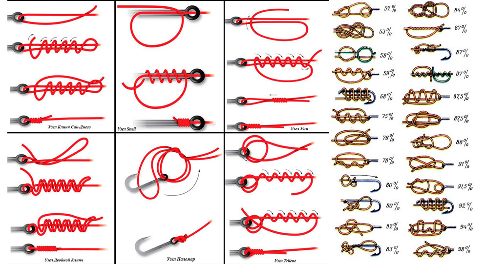 Вязание лески к крючку в картинках