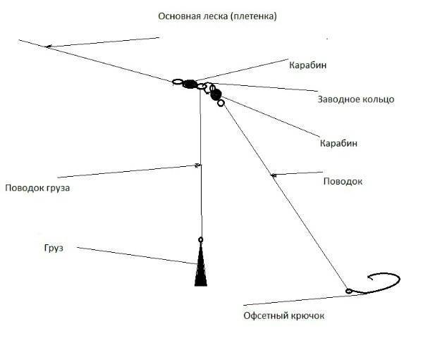 Московская оснастка (отводной поводок) на окуня