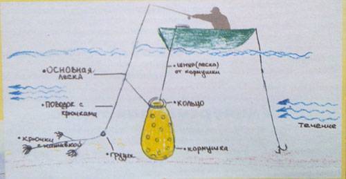 Рыболовная снасть кольцо схема