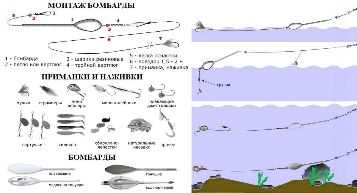 Ловля жереха на спиннинг: тонкости и секреты рыбалки