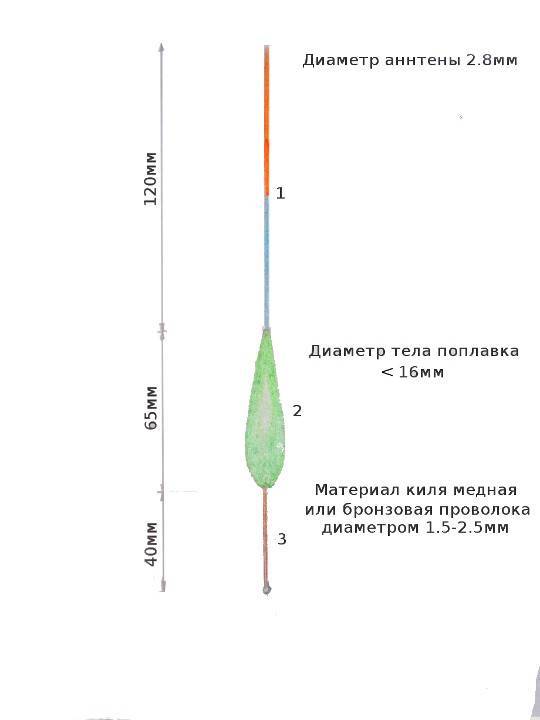 Ловля форели на поплавок, оснастка поплавочной удочки - рыба