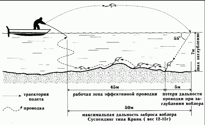 на сколько можно забросить спиннинг