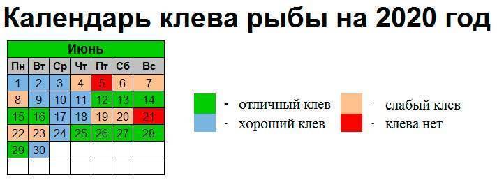 Прогноз клева в ростове на дону