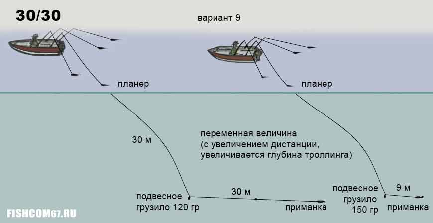 Троллинг: рыбалка для начинающих. рыбалка троллингом на лодке :: syl.ru