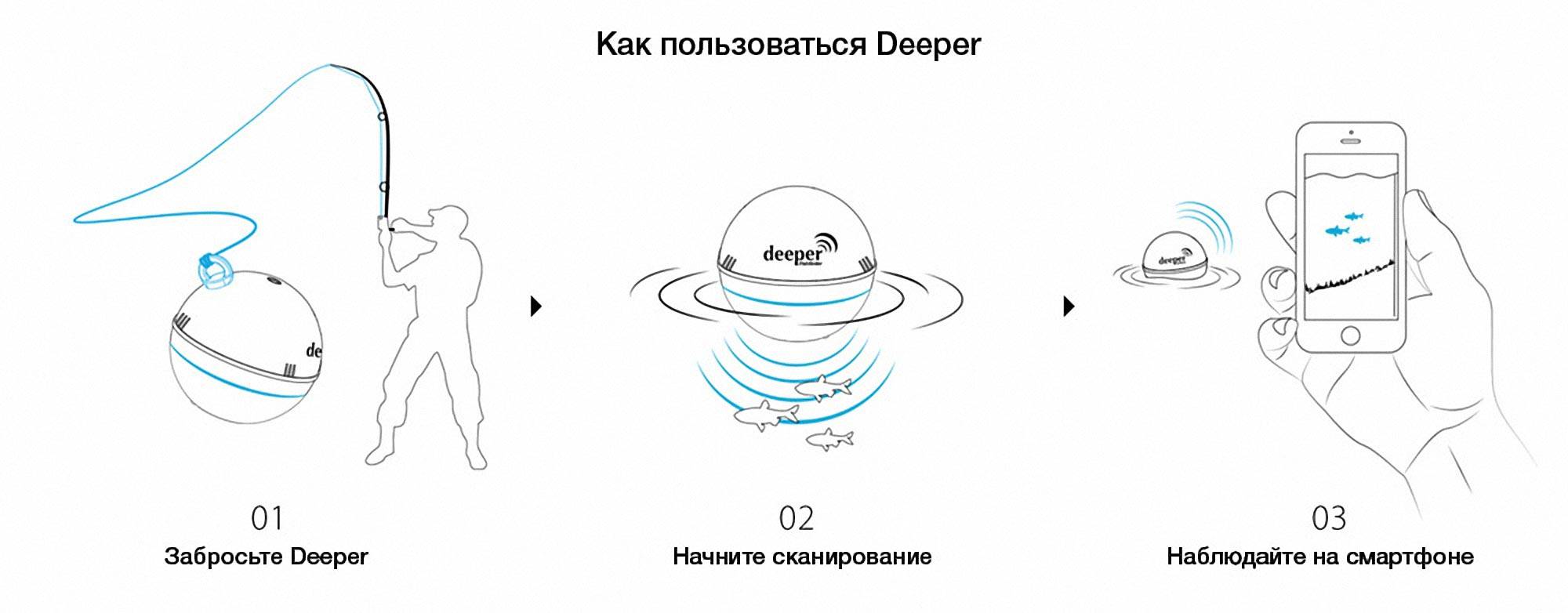 Эхолот диппер чип. Эхолот схема аппарата. Схема эхолота Практик. Эхолот рыбопоисковый схема. Эхолот Диппер Практик.