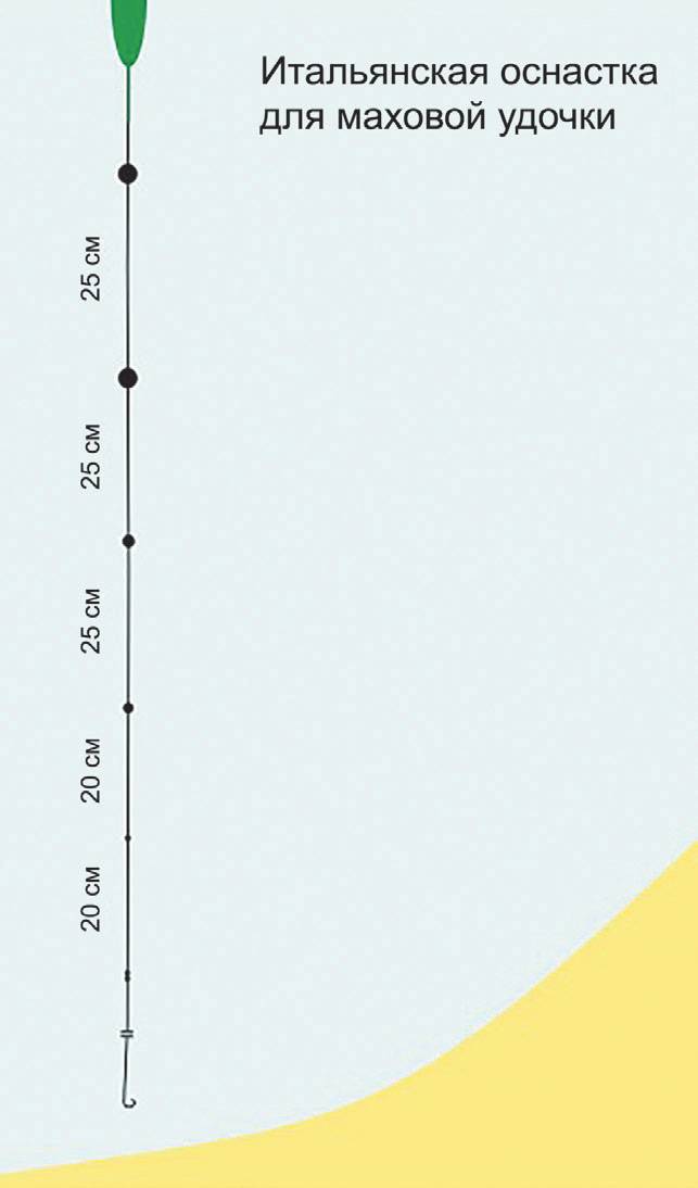 Правильная оснастка поплавочной удочки на карася. Монтаж оснастки болонской удочки схема. Огрузка поплавка для маховой удочки. Оснастка поплавочной удочки на карася. Скользящий поплавок для маховой удочки.
