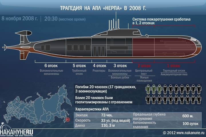 Проект подводной лодки 971