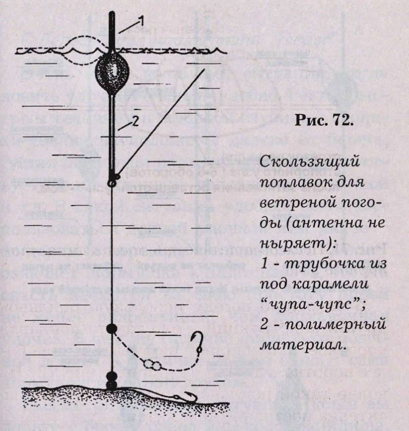 Рыбалка поплавочной удочкой от а до я - от оснастки до поиска места и процесса ловли