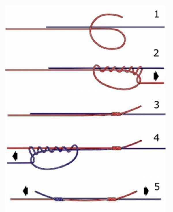 Рыболовные узлы для плетенки: как связать между собой два шнура для рыбалки? как сделать рыбацкую петлю?