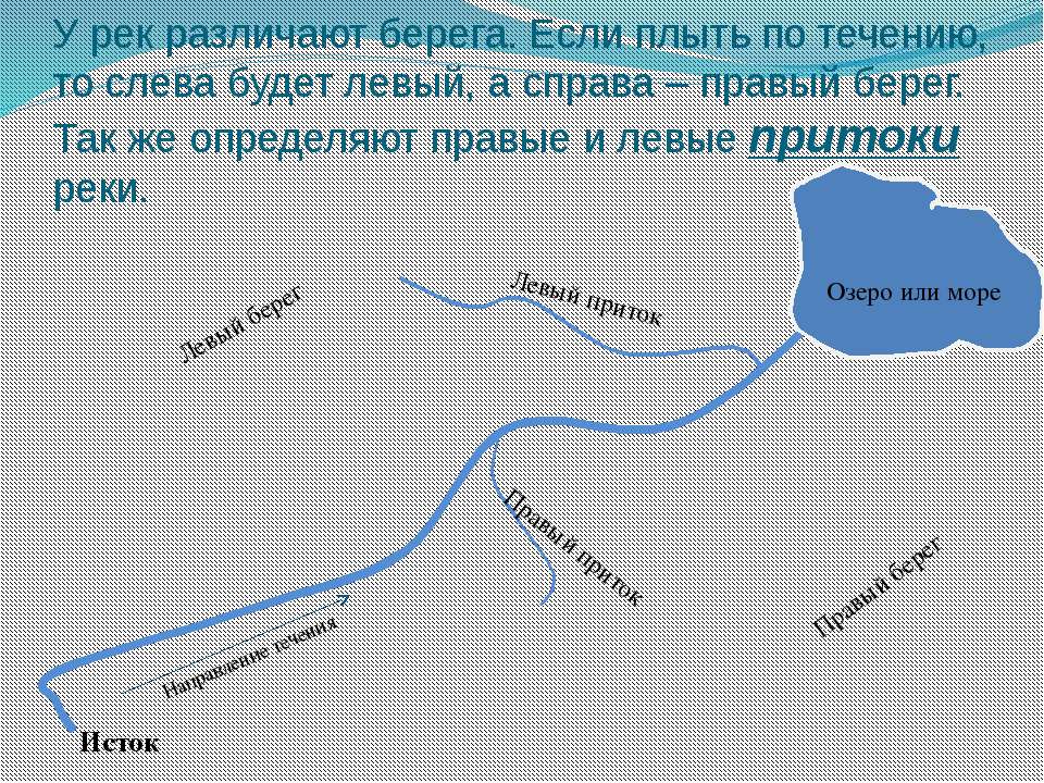 Река ингода забайкальский край на карте: исток, устье - oreke.ru