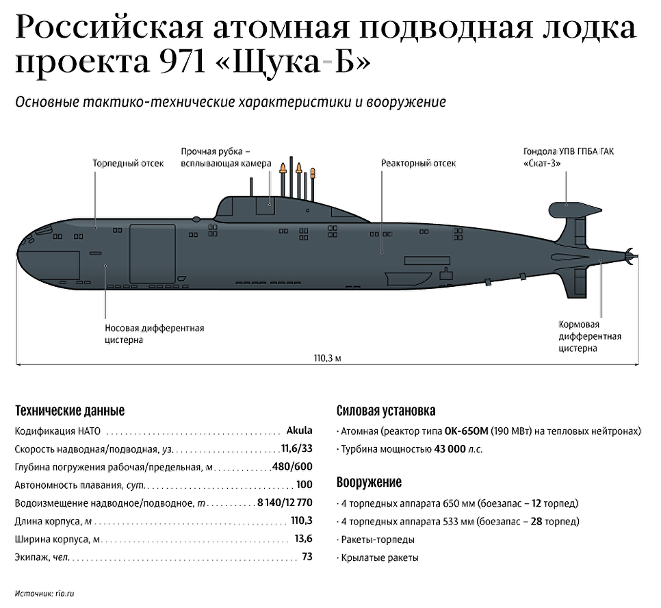 Кто разработал проект подводной лодки