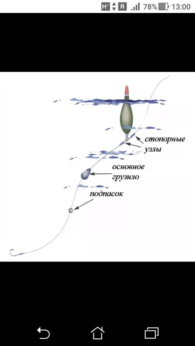 Снасти ловли на реке